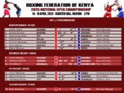 WANDERA, KYALO, HUSSEIN, AND MWANGI SEND DANGER SIGNALS IN DAY ONE