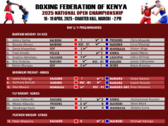 WANDERA, KYALO, HUSSEIN, AND MWANGI SEND DANGER SIGNALS IN DAY ONE