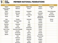 KENYA AMONG THREE MORE AFRICAN COUNTRIES WHICH HAVE JOINED WORLD BOXING BODY