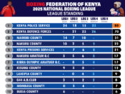 POLICE, KDF IN TIGHT RACE FOR TOP SPOT IN KENYA NATIONAL BOXING LEAGUE*