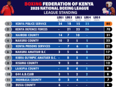 POLICE, KDF IN TIGHT RACE FOR TOP SPOT IN KENYA NATIONAL BOXING LEAGUE*