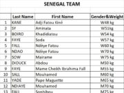 SENEGAL BOXERS UNDER INTENSE PRESSURE TO DELIVER IN WORLD FUTURES CUP U19 TOURNAMENT